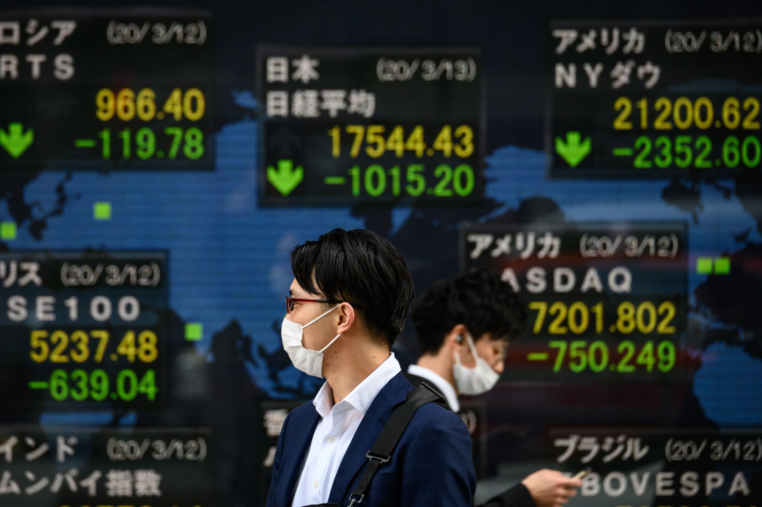 Pedestrians wearing face masks walk past an electric board showing Nikkei 225 index (C) in Tokyo on March 13, 2020. - Tokyo's benchmark Nikkei index fell more than six percent, trimming losses following a global rout on fears of a recession linked to the coronavirus outbreak. (Photo by Philip FONG / AFP)
