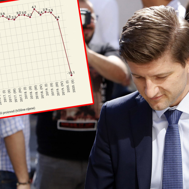 Zdravko Maric; u pravokutniku: kretanja BDP-a od 2014. do danas