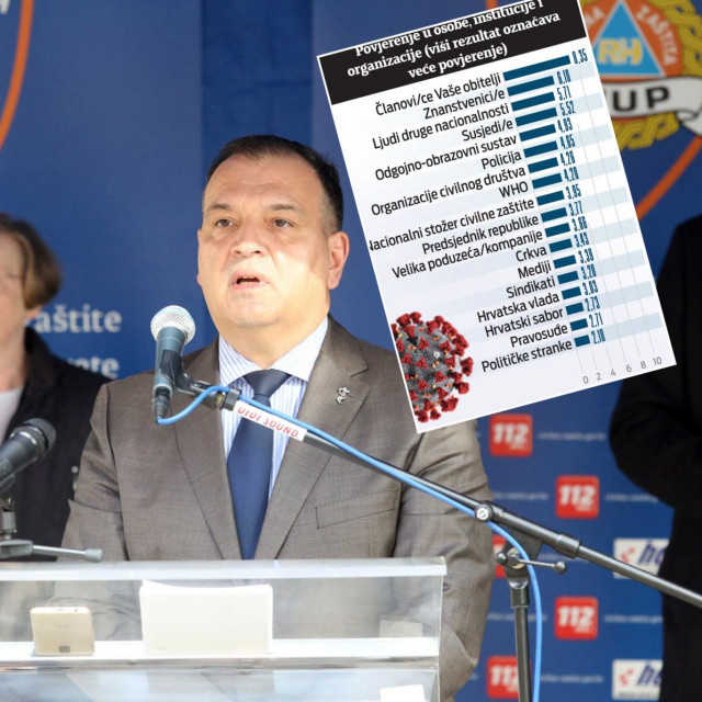 Vili Beroš