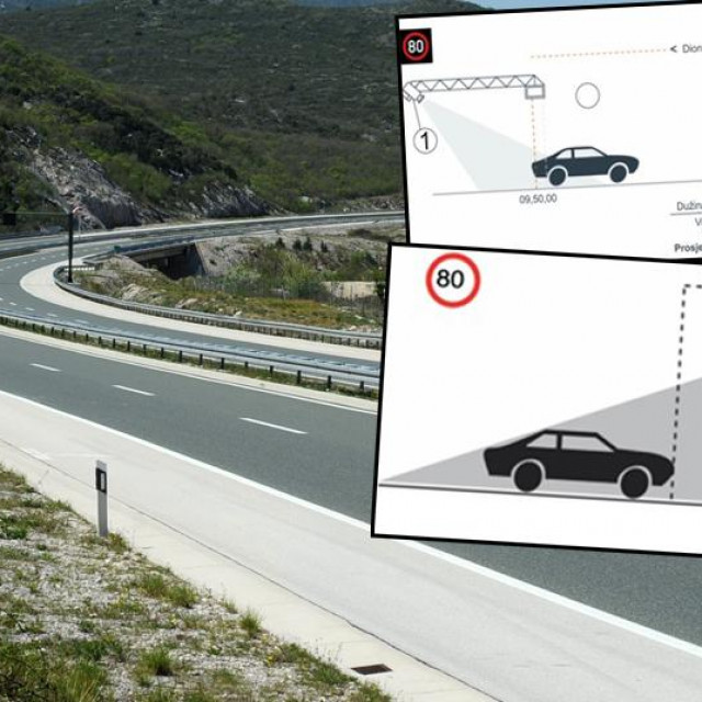 &lt;p&gt;Ilustracija autoceste i predloženi načini mjerenja brzine&lt;/p&gt;