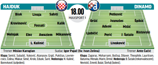 HNK Hajduk Split - [POČETNI SASTAV] Nogometaši Hajduka od 19:30
