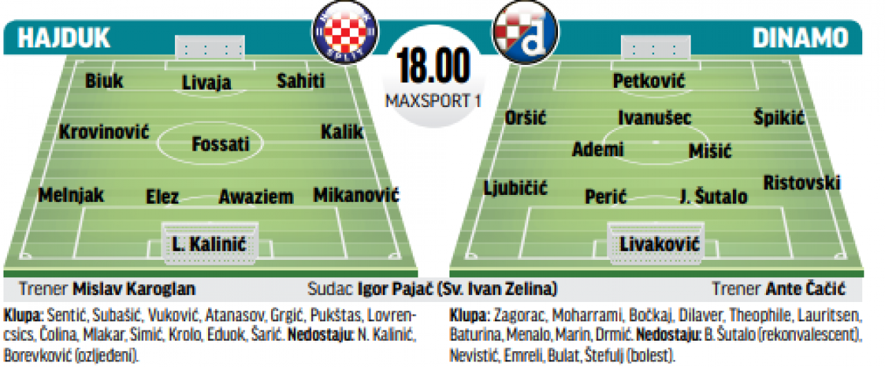 SASTAVI (Hajduk - Varaždin): Splićani s udarnim snagama idu po tri