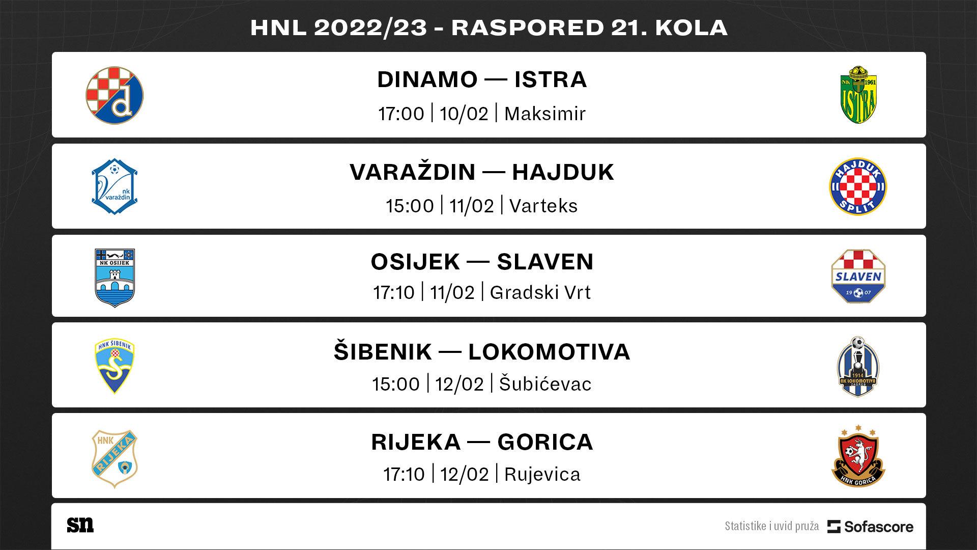 Videos :: Slaven 1-3 HNK Rijeka :: Prva HNL 2022/23 :: 
