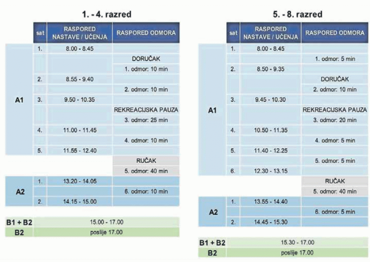 Cjelodnevna nastava u prvih 50 hrvatskih škola od jeseni 2023.