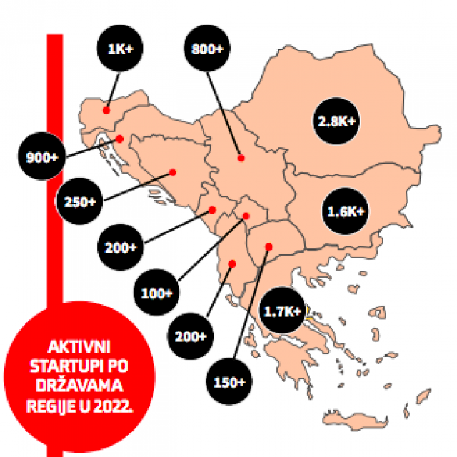 Hrvatska je po broju aktivnih startupa u jugoistočnoj Europi na 5. mjestu