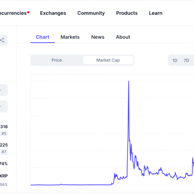 Ripple CoinMarketCap