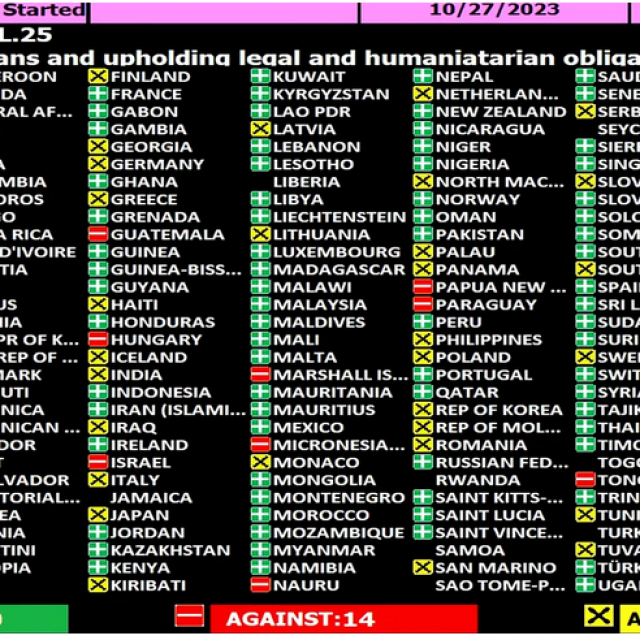 &lt;p&gt;Glasovanje o rezoluciji za Bliski istok&lt;/p&gt;