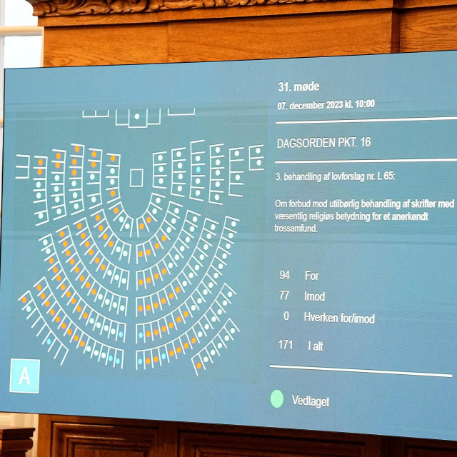 Zakon je izglasan s 94 glasa za i 77 glasova protiv