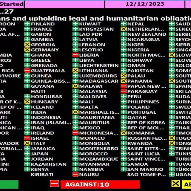 Rezultati glasovanja na Općoj skupštini UN-a