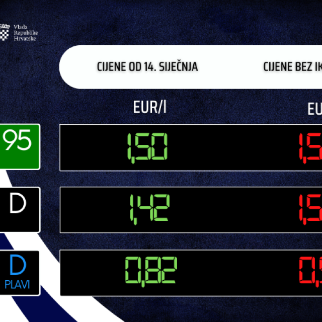 Izražene stare i nove cijene benzina i deizela