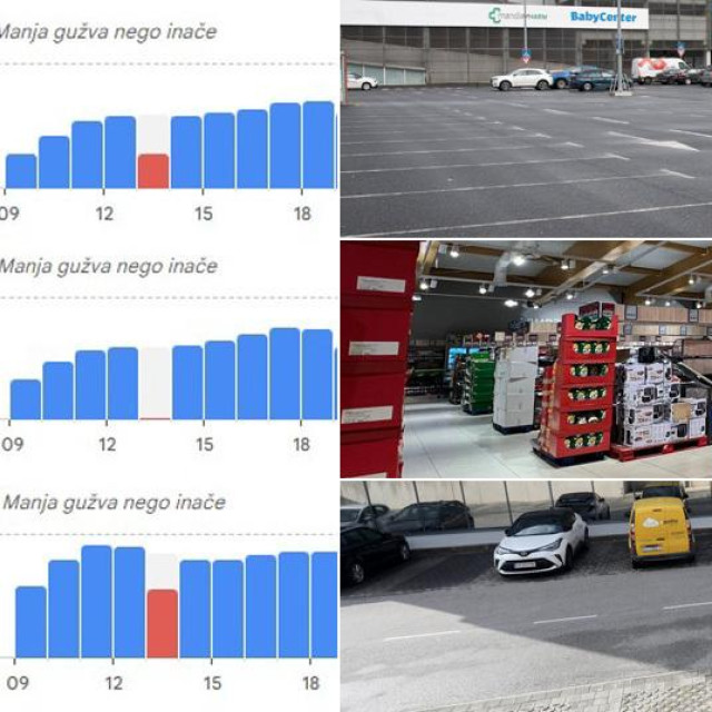 Google Maps zabilježio značajno manju gužvu u trgovačkim centrima