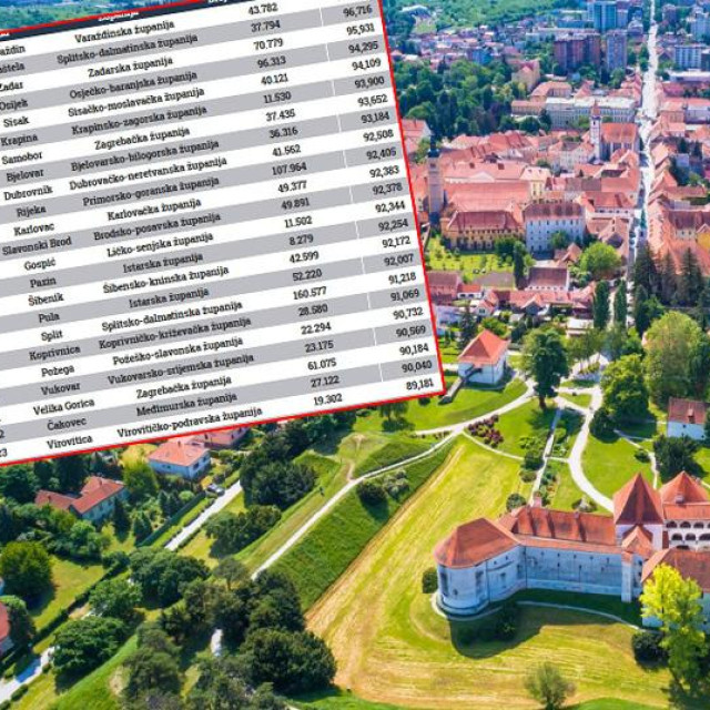 Top-lista najefikasnijih gradova