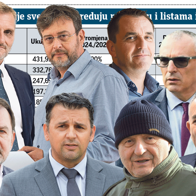 Građevinske tvrtke Top 20, ilustracija